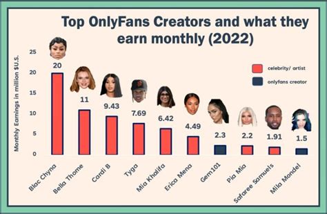 Top 100 OnlyFans Creators of 2024